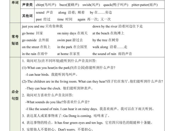 三年级下英语Unit4知识清单+专项练《沪教版》