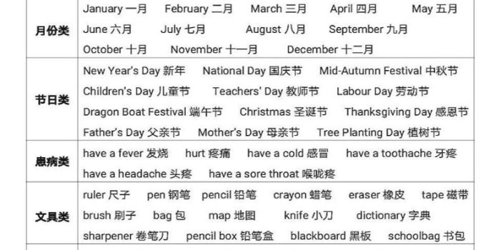 六年级下英语【知识点总结复习】