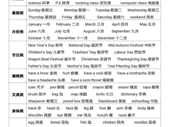 六年级下英语【知识点总结复习】