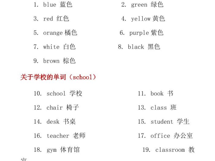 六年级下英语小学必备核心单词及必考语法知识点