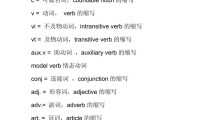 六年级下英语小学基本语法结构详解