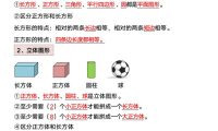 一年级下册数学重点知识必背汇总