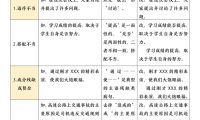 五年级下语文病句修改分类汇总