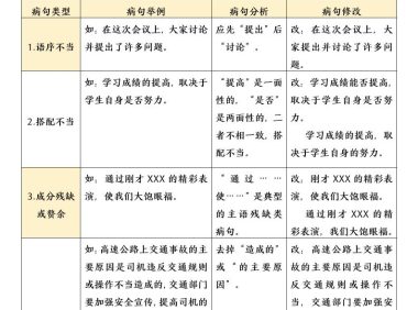 五年级下语文病句修改分类汇总