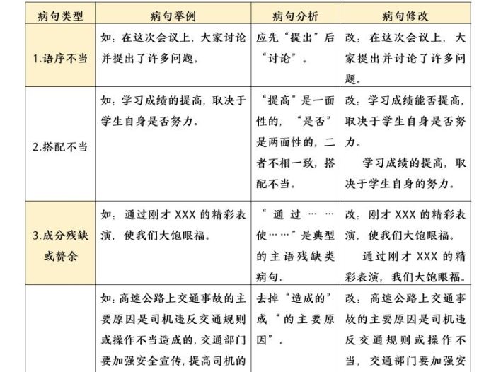 五年级下语文病句修改分类汇总