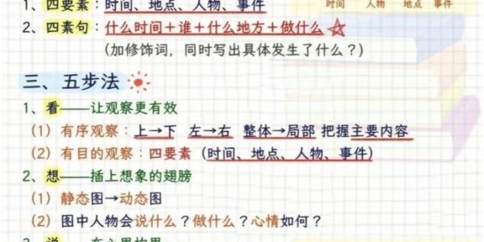 二年级下语文看图写话五步法