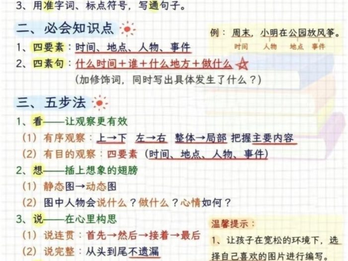 二年级下语文看图写话五步法