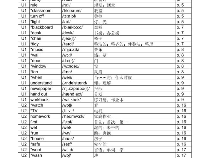四年级下英语Unit1-6单词表《人教版PEP》