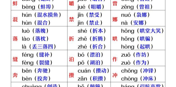 五年级下语文多音字和近反义词汇总