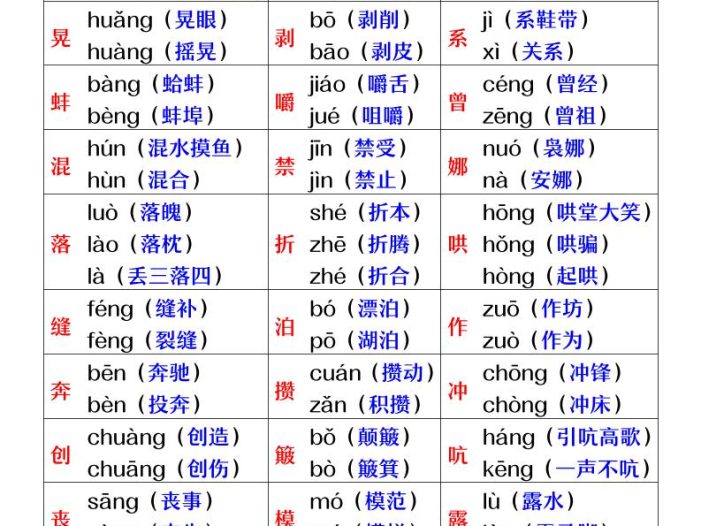 五年级下语文多音字和近反义词汇总