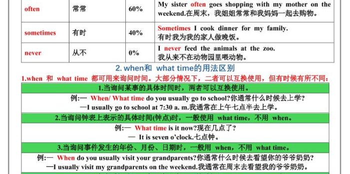五年级下英语1-6单元语法总结表《人教版PEP》