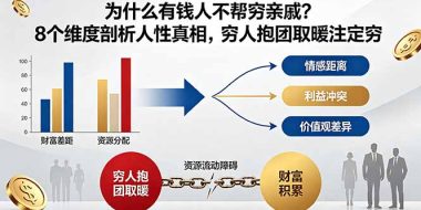 付费文章:为什么有钱人不帮穷亲戚?8个维度剖析人性真相,穷人抱团取暖注定穷