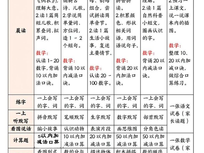 幼升小暑假规划表