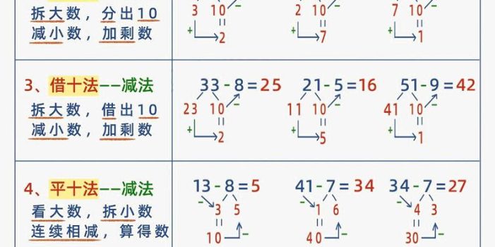 幼小衔接数学减十破十平十法加减运算
