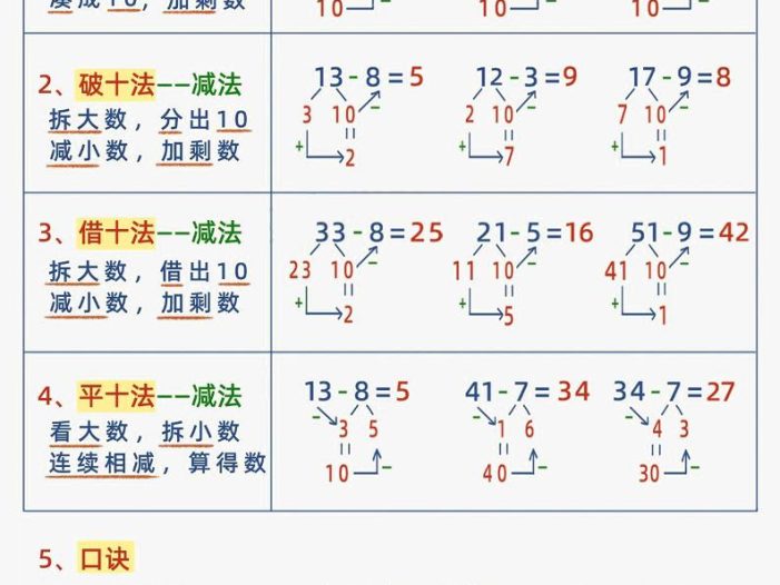 幼小衔接数学减十破十平十法加减运算