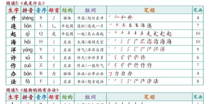 2026秋二年级上语文【写字表】课课贴