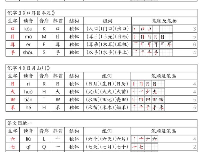 2026秋一年级上语文暑假预习《生字组词课课贴》