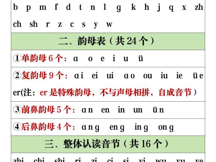 26新一年级上语文暑假预习重点知识点汇总