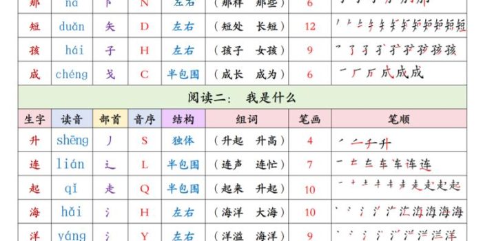 26新二年级上语文生字课课贴250字