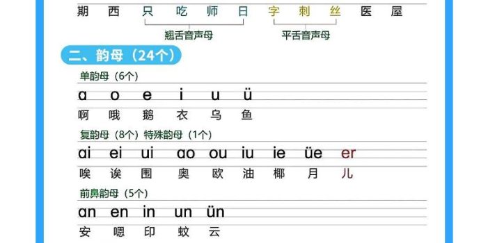 26秋一年级上册语文暑假预习拼音知识