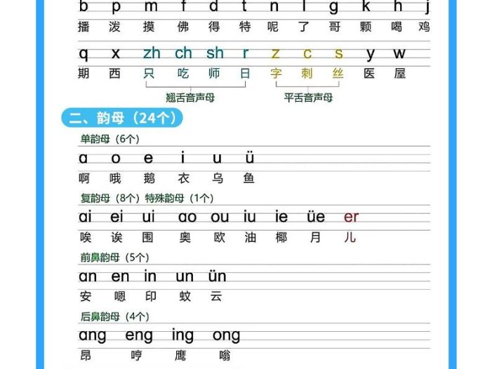 26秋一年级上册语文暑假预习拼音知识