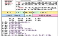 2026新二升三语文暑假预习课内背诵闯关8页-三上语文