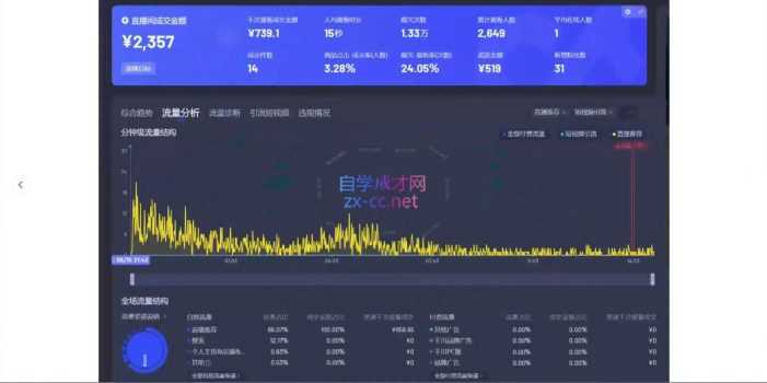 宝子哥·无人直播-非实时防风技术(更新9月)