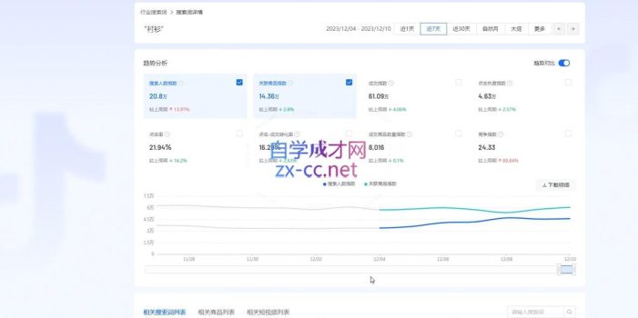 全哥·抖音小店实操玩法