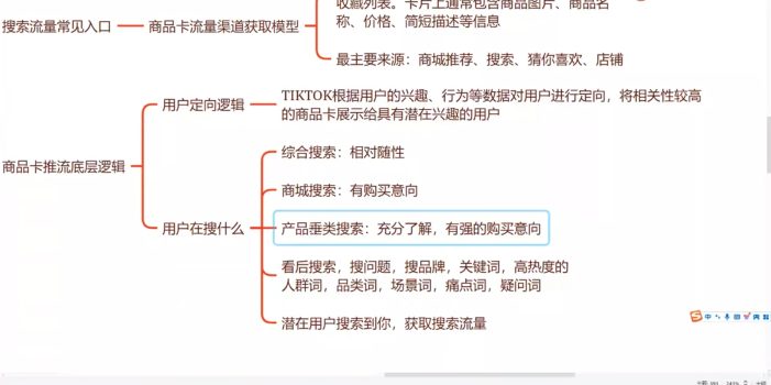 鲨鱼出海·TikTok本土精品小店出海实战营