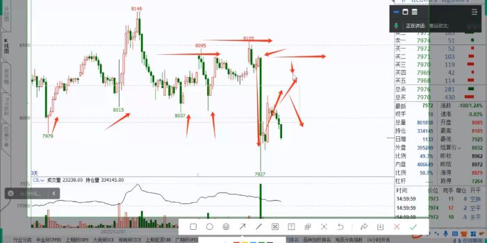 倍增计划·大宗商品期货复盘与计划(更新9月)