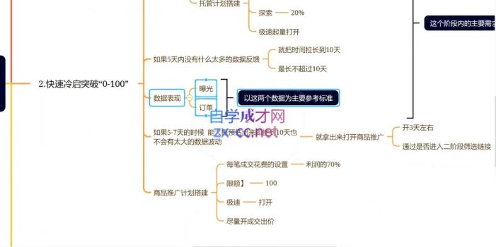老陶电商·拼多多+抖音小店无货源开店(更新8月)
