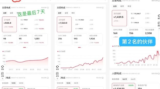 小红书虚拟电商,大佬实测月入2W+,实现被动收入