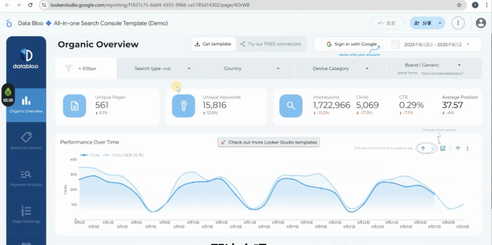 英子出海广告·Google Looker Studio从新手到高手