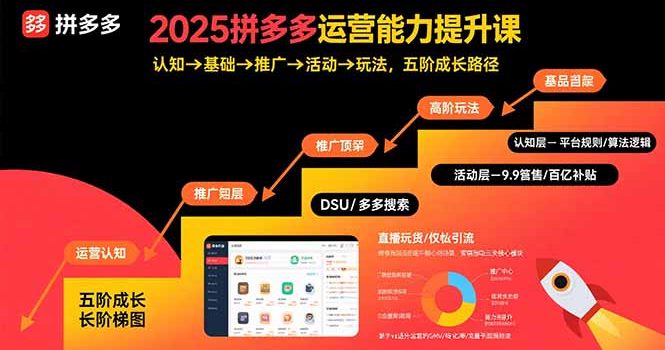 2025拼多多运营能力提升课:认知→基础→推广→活动→玩法,五阶成长路径