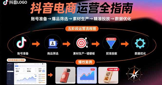 抖音电商运营全指南:账号准备→爆品筛选→素材生产→精准投放→数据优化