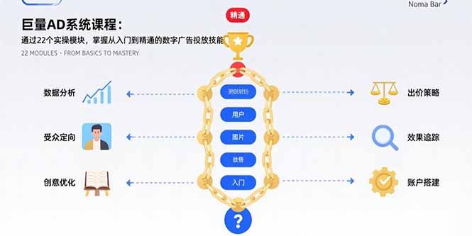 巨量AD系统课程:通过22个实操模块,掌握从入门到精通的数字广告投放技能