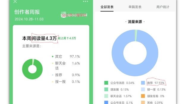 2024小绿书项目独家搬砖玩法,赚取流量主收益