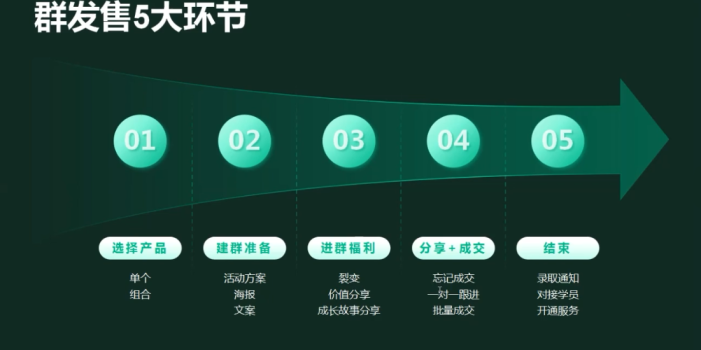 有有老师·财务IP变现营,财务知识变现必修课