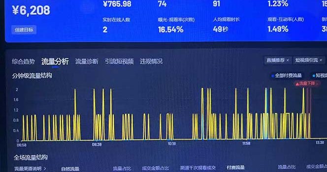 Ai抖音无人直播项目:不风控,不封号,可连续可播,省心省力