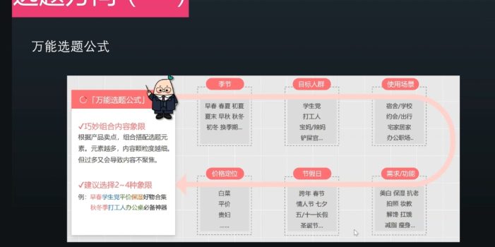 壹壹老师·小红书博主爆粉变现课