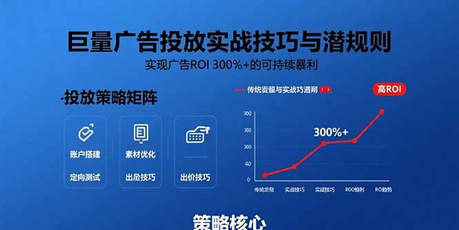 巨量广告投放实战技巧与潜规则:实现广告ROI 300%+的可持续暴利