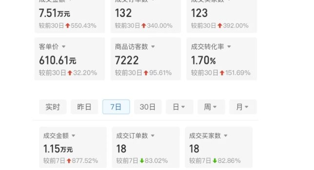 某付费文章:从0开始做拼多多18天收入86600元,客单价600块稳定日销过万,我都做对了什么?