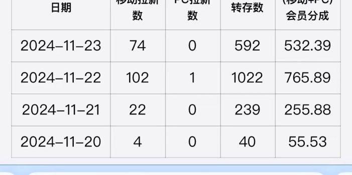 视频无脑搬运b站网盘拉新,单视频最高收益5k+【揭秘】