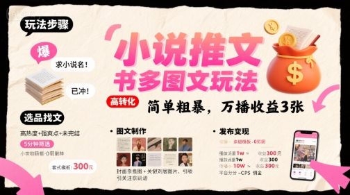 小说推文小红书多图文玩法,简单粗暴,万播收益3张