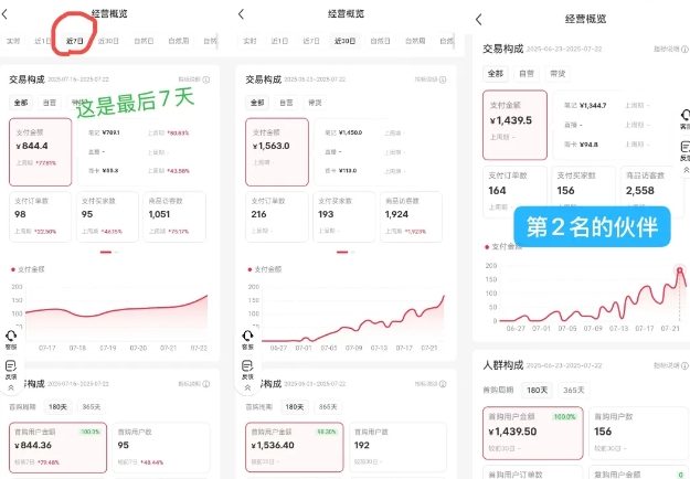 小红书虚拟电商,大佬实测月入2W+,实现被动收入