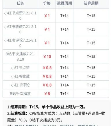 无脑搬运,千次播放10元,点赞评论收藏各1元一个,单条作品收益上限10000+!