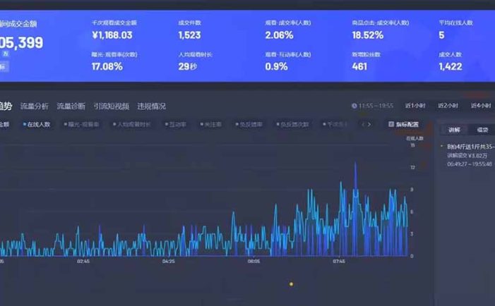 AI智能无人直播 拒绝录屏直播,开启全新直播模式,单日收益1000+ 新手…
